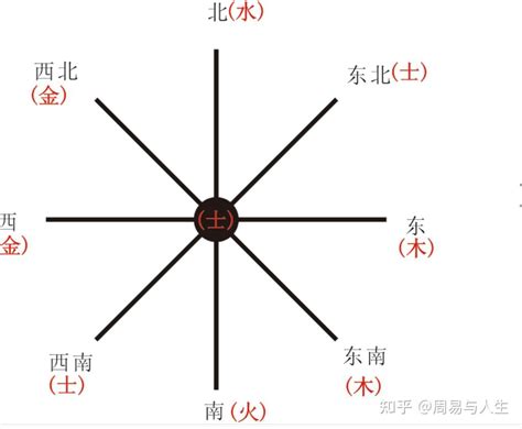 4号门牌风水